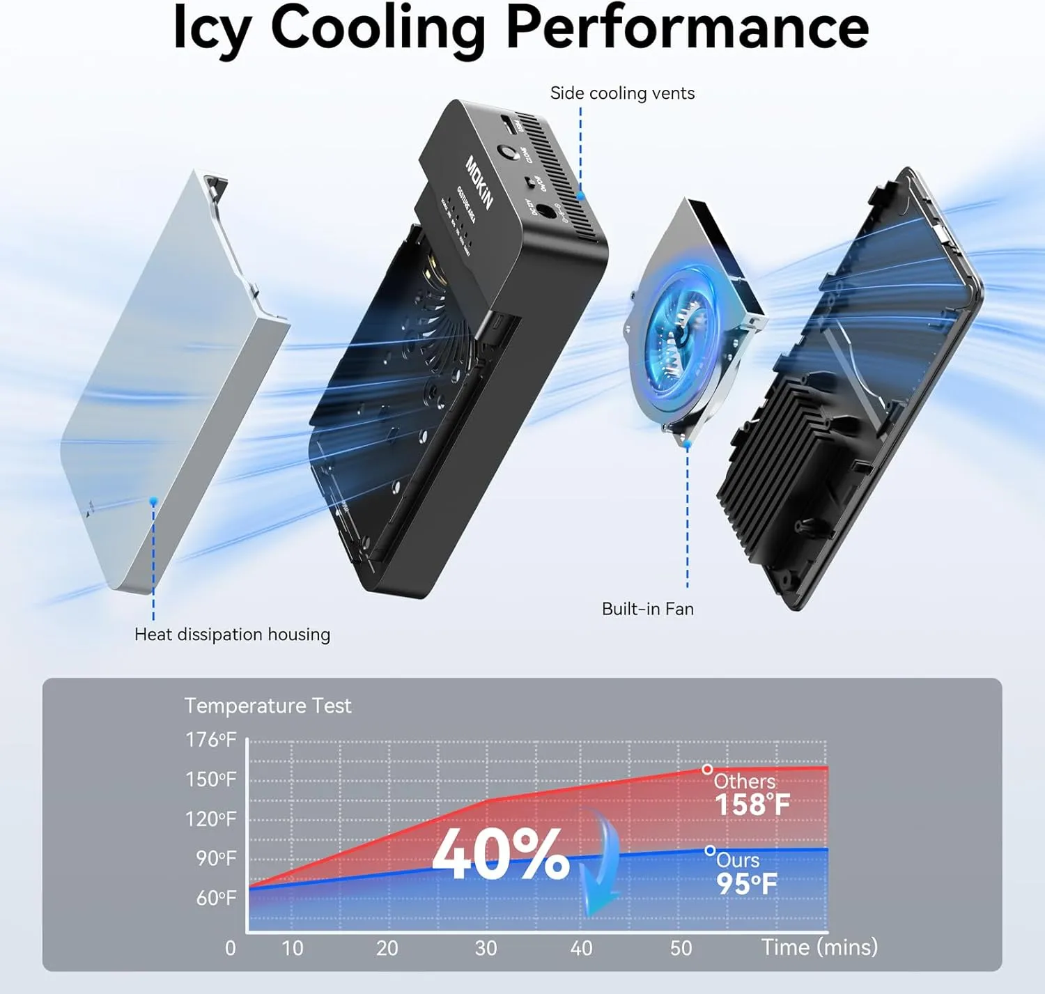 Dual-Bay Offline Clone Tool-Free NVMe M.2 SSD Enclosure 40Gbps USB4 with Cooling Fan, Compatible with MacBook M4/Pro/Max, Mac Mini, Supports NVMe PCIe Size 2230/2242/2260/2280 (Up to 8TB)
